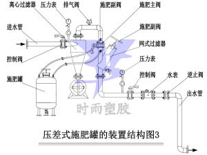 压差式施肥罐结构图3