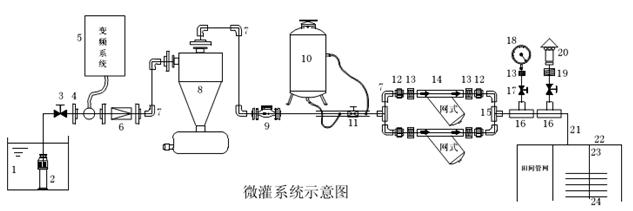 关于微灌系统离心过滤器的结构进行分析