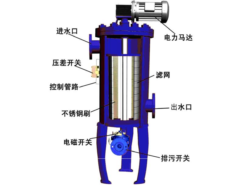 立式自清洗过滤器