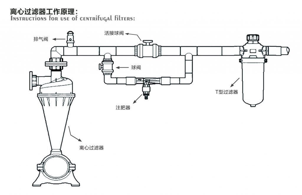 离心过滤器的工作原理