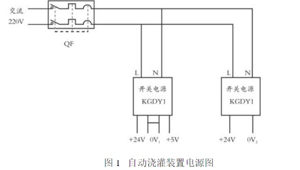 基于PLC控制技术的农业自动灌溉系统设计