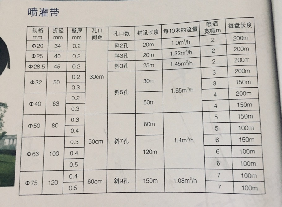 喷灌带规格表