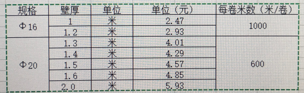 规格表