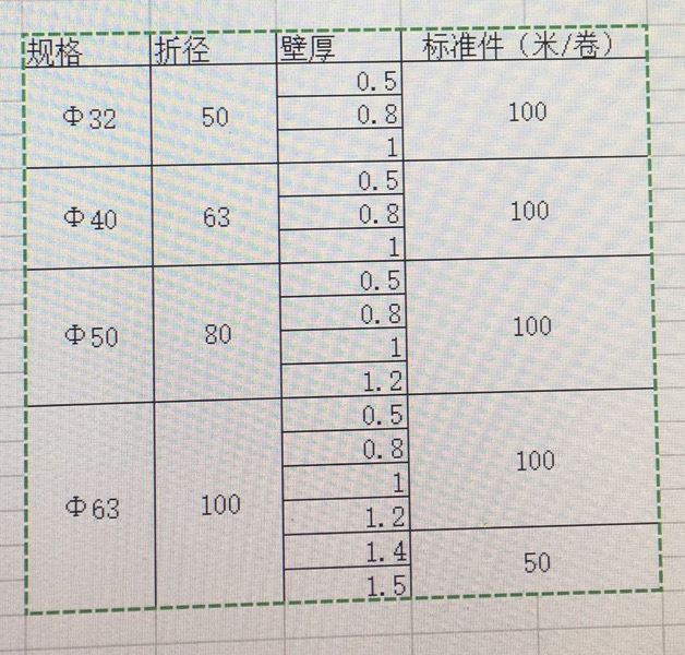 输水带规格表