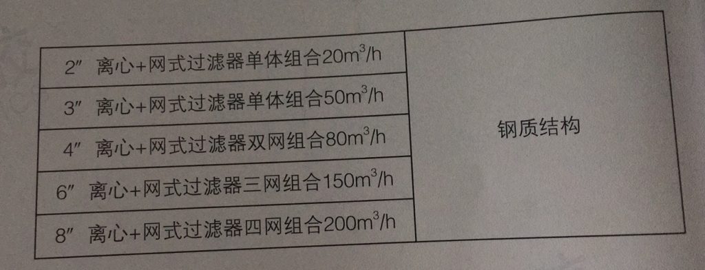 2''离心+网式过滤器单体组合20m3/h