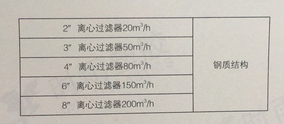 2''离心过滤器20m3/h