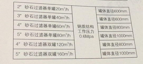 2''砂石过滤器单罐20m3/h