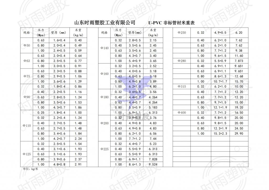 山东时雨塑胶工业有限公司     U-PVC非标管材米重表
