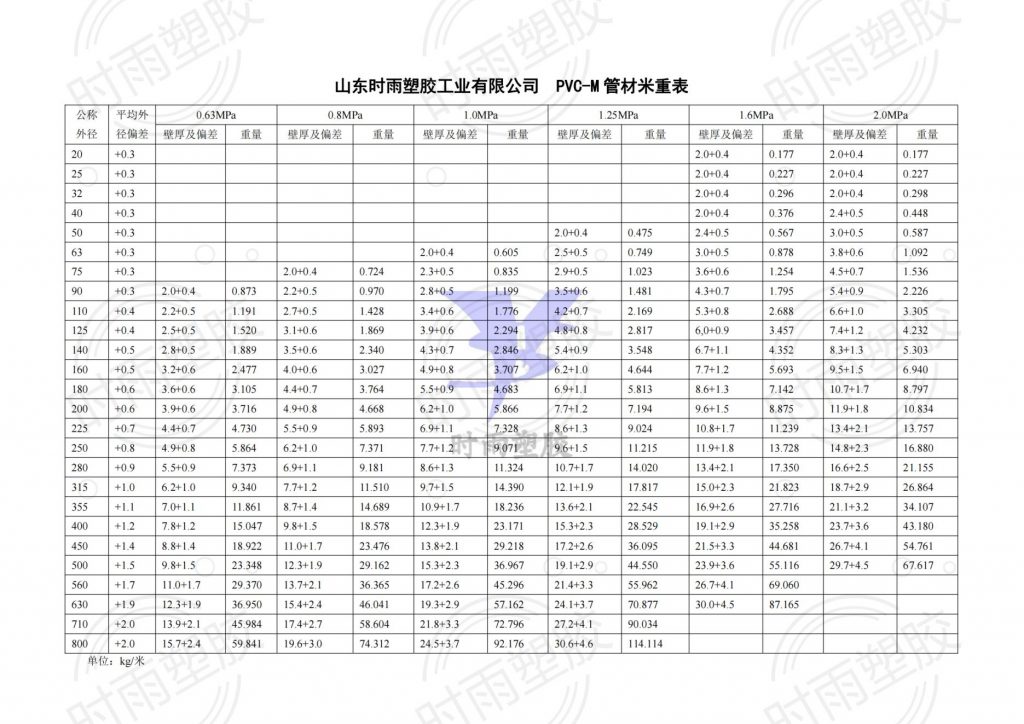 PVC-M管材米重表